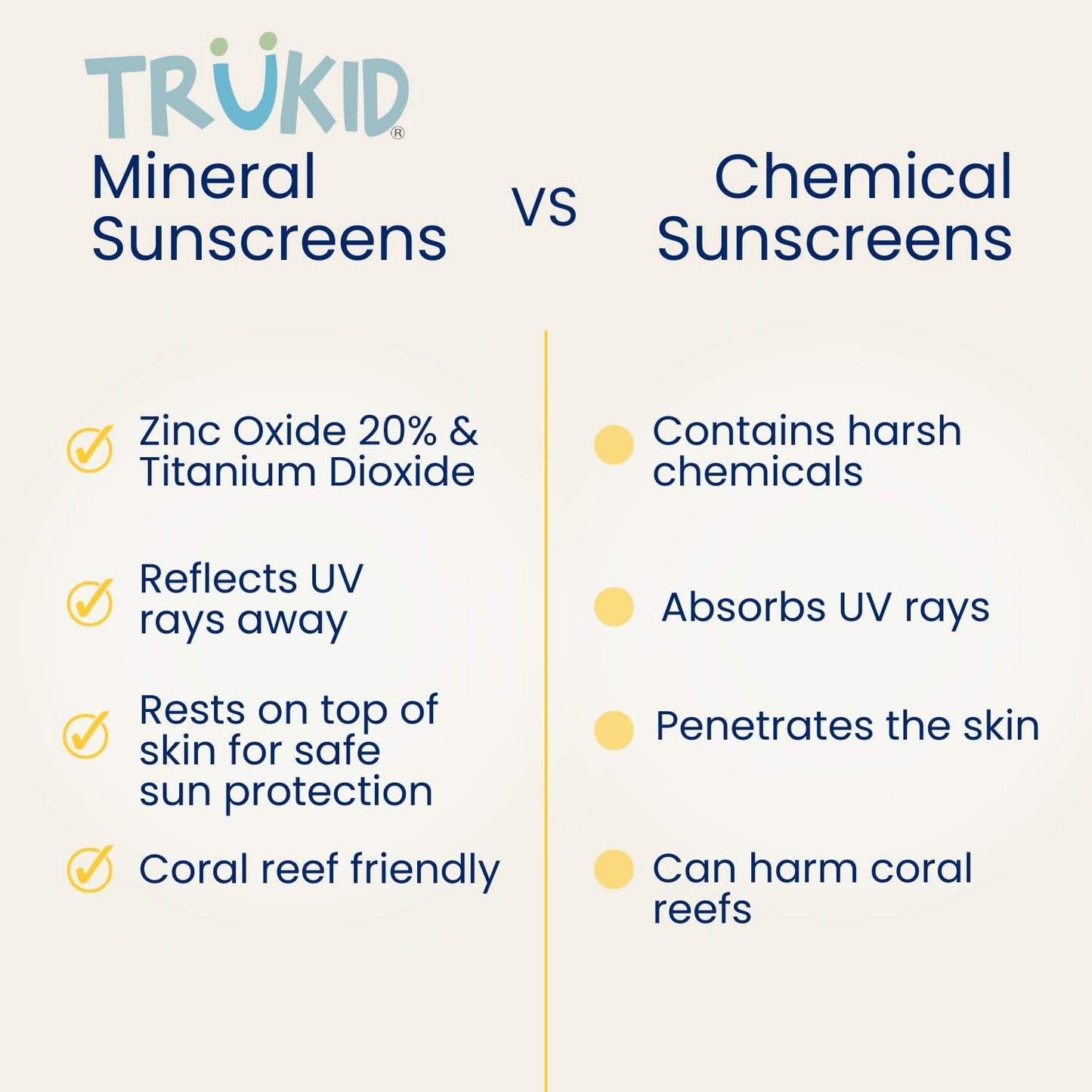 Daily SPF30 Citrus 3.4Oz Natural Ingredients Kids Sunscreen, Reef-Friendly Travel Size Sun Screen, Beach Defense Sunscreen for Kids, Toddlers, Babies & Adults
