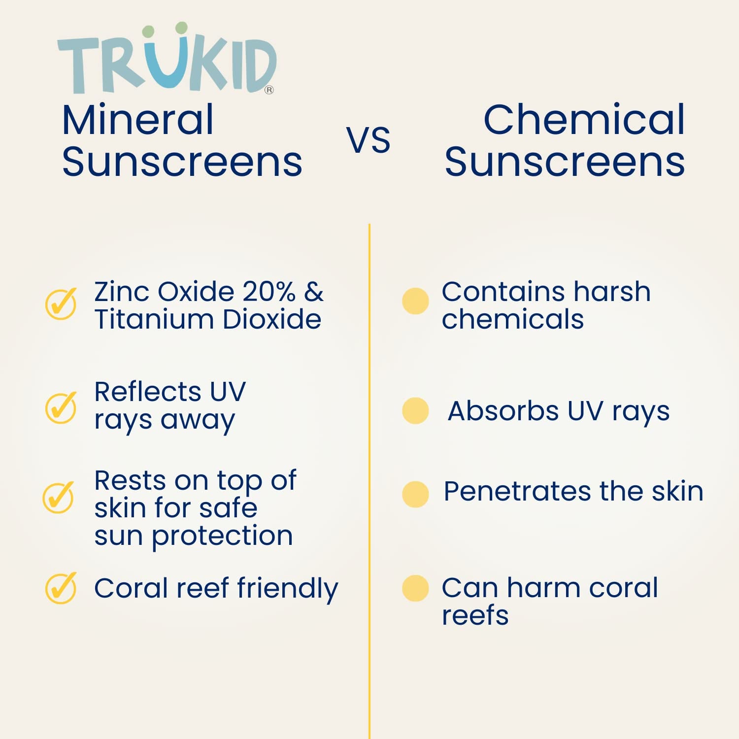 Daily SPF30 Citrus 3.4Oz Natural Ingredients Kids Sunscreen, Reef-Friendly Travel Size Sun Screen, Beach Defense Sunscreen for Kids, Toddlers, Babies & Adults