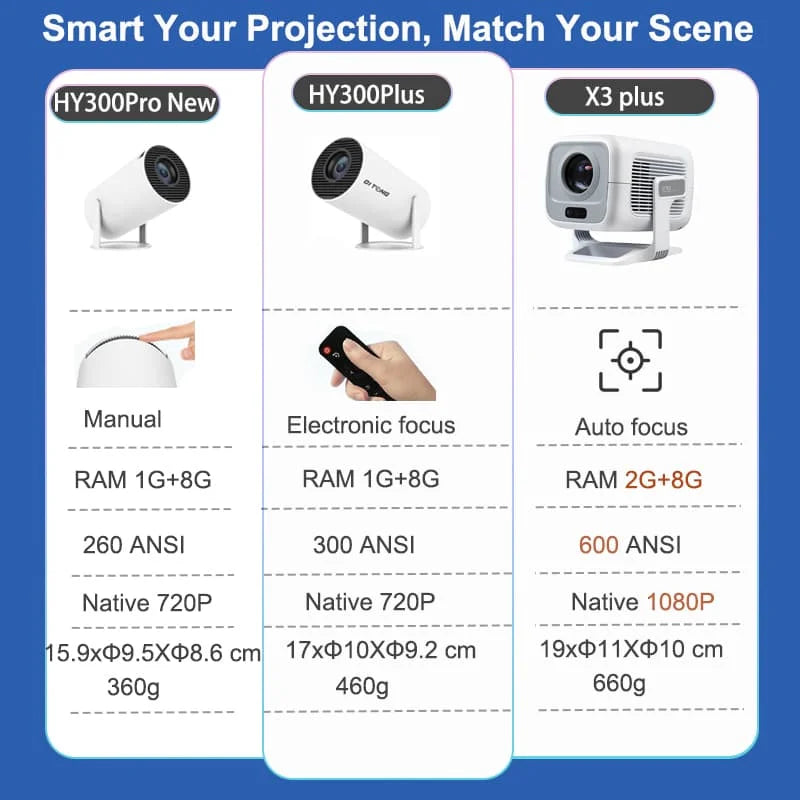 HY300 plus Projector Android 4K 1280*720P Dual Wifi 300ANSI Video Cinema Outdoor Portable Home Hd Led HY300 Pro Projetor